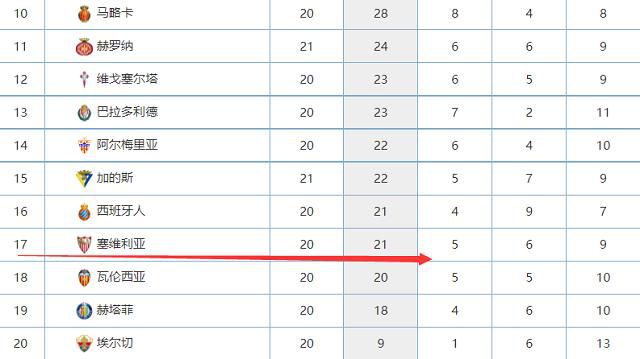 曼联对阵森林被射正2次就丢2球，自2020年1月以来首次英超第20轮，诺丁汉森林2-1战胜曼联。